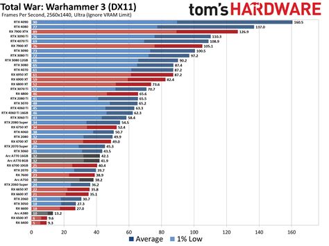 gpu comparison chart|GPU Benchmarks Hierarchy 2024 .
